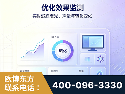 辽源-优化效果监测