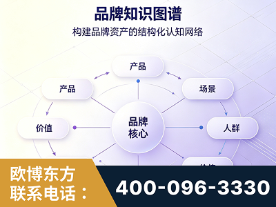 辽源-品牌知识图谱